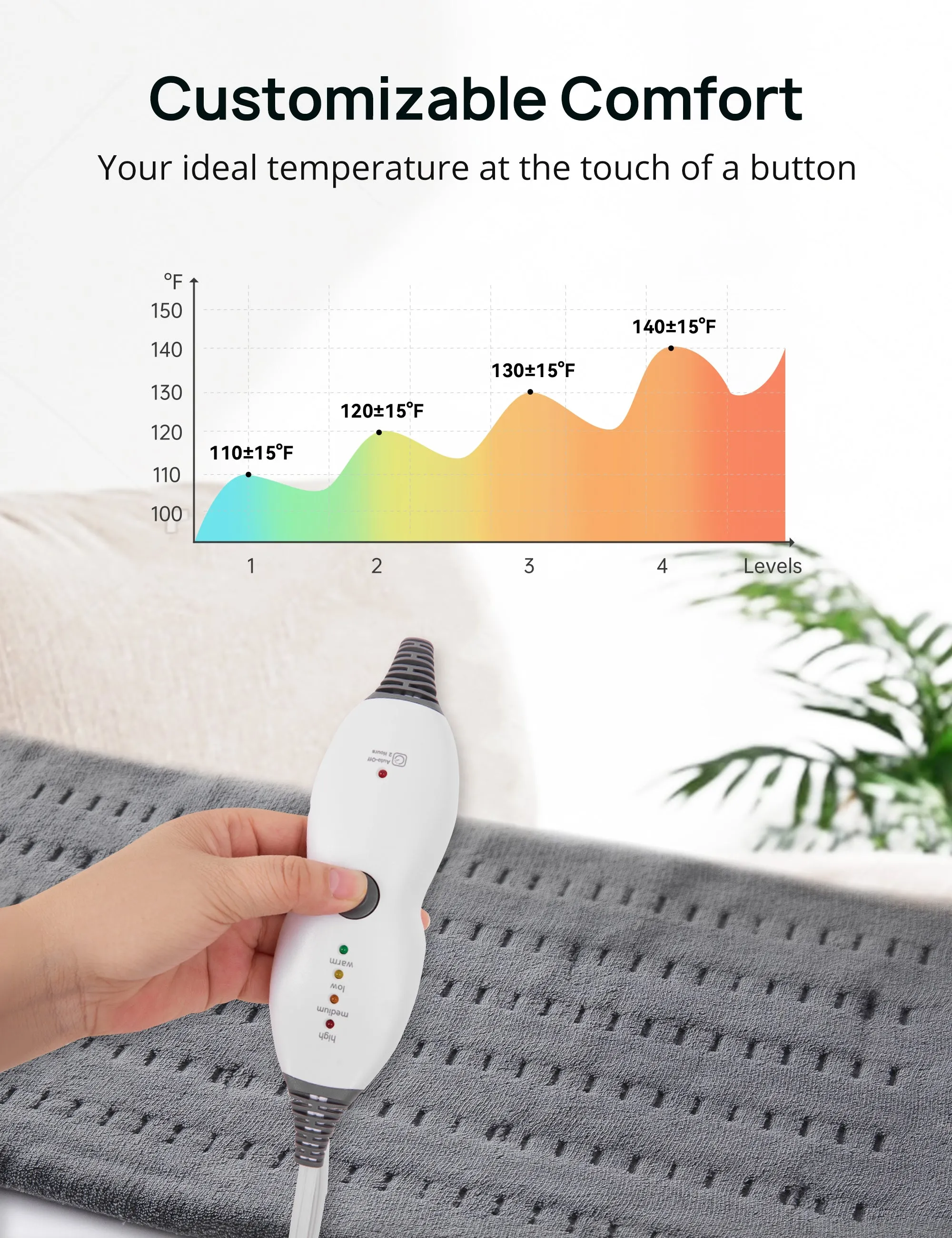 【12"x24"】Evajoy Heating Pad for Fast Pain Relief,  Heated Pad with 4 Heat Setting