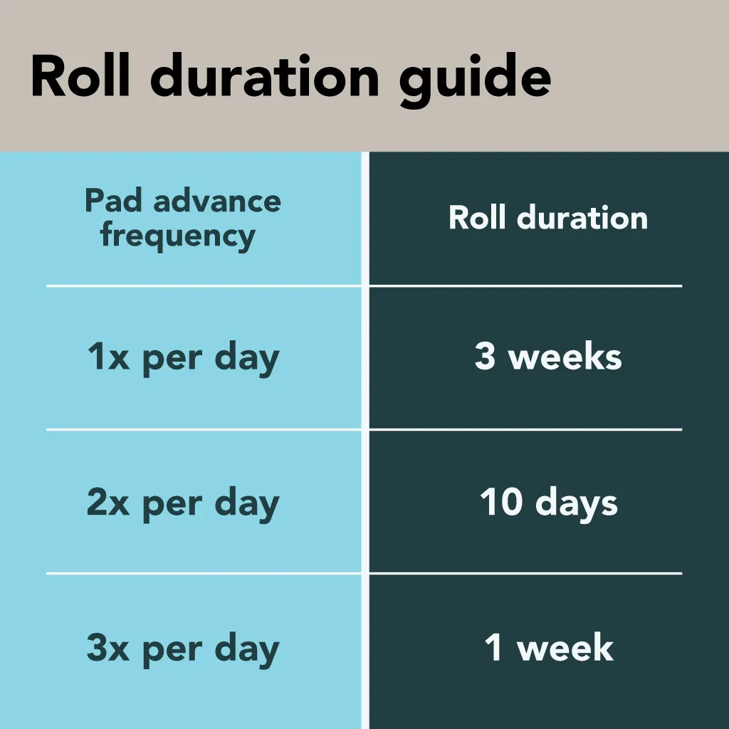 Auto-Delivery of BrilliantPad Standard Rolls