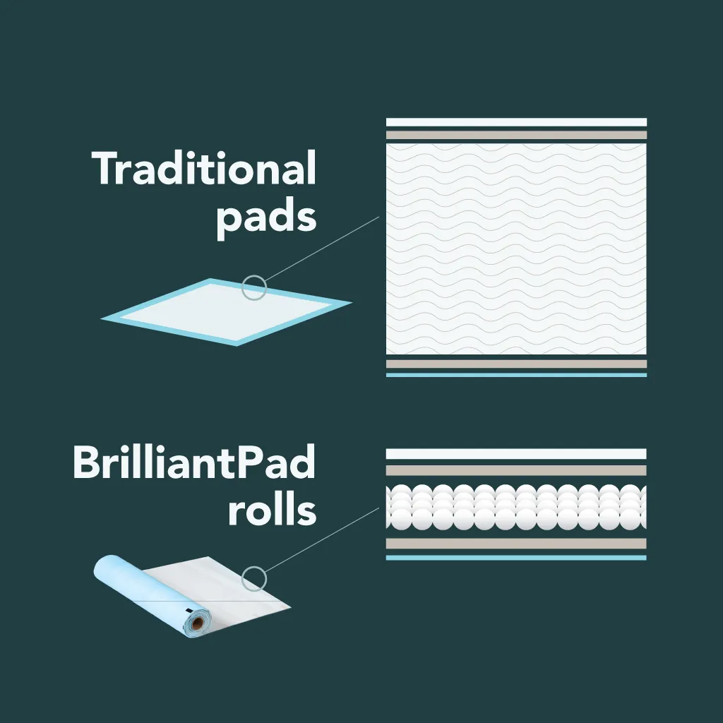 Auto-Delivery of BrilliantPad Standard Rolls