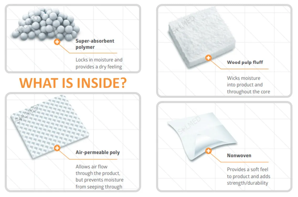 ContourPlus Bladder Control Pads